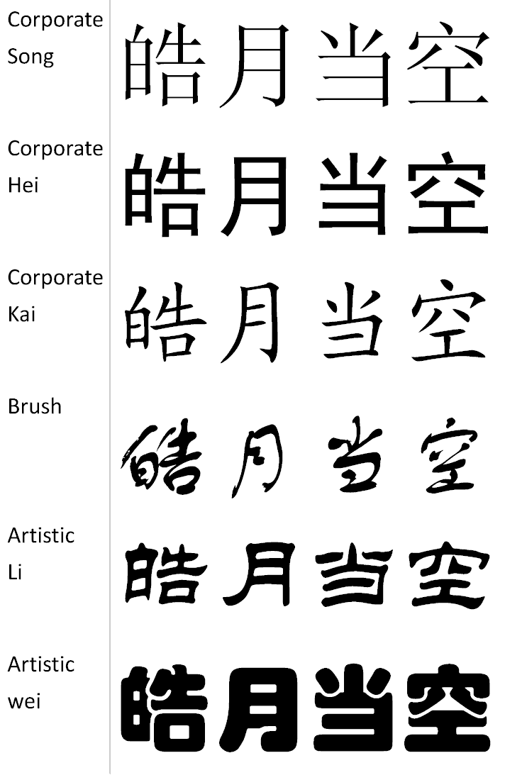 There are currently two systems for Chinese characters